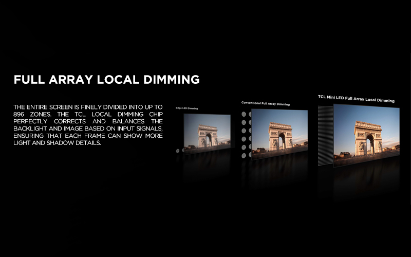 full array local dimming - The entire screen is finely divided into up to 896 zones. The TCL local dimming chip perfectly corrects and balances the backlight and image based on input signals, ensuring that each frame can show more light and shadow details.